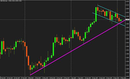 GBPUSD.jpg‏