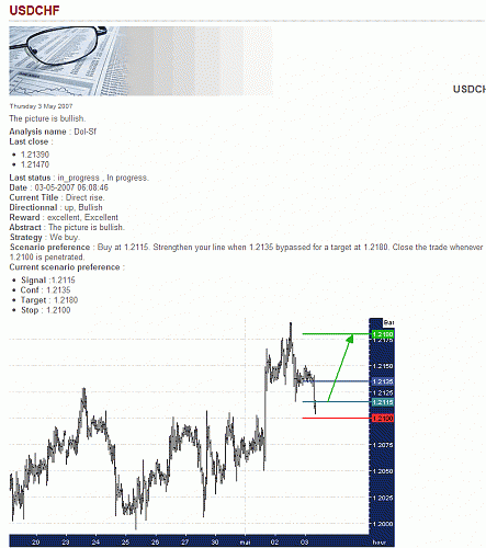 USD-CHF.gif‏