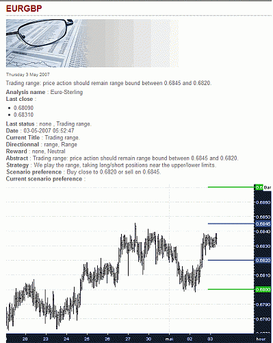 EUR-GBP.gif‏