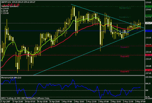 bgpjpy-h1.gif‏