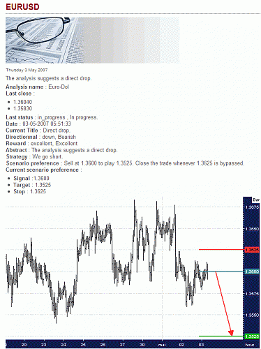 EUR-USD.gif‏