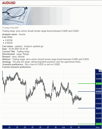 AUD-USD.gif‏