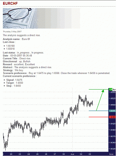 EUR-CHF.gif‏