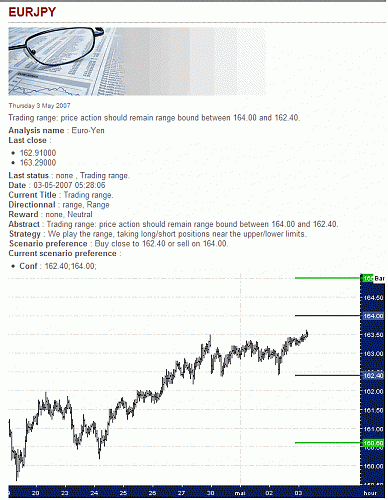 EUR-JPY.gif‏