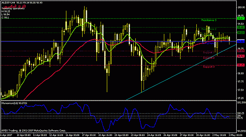 audjpy-h4 small.gif‏