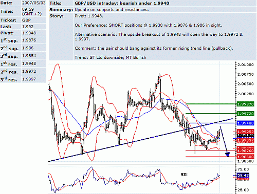 gbp_usd.GIF‏