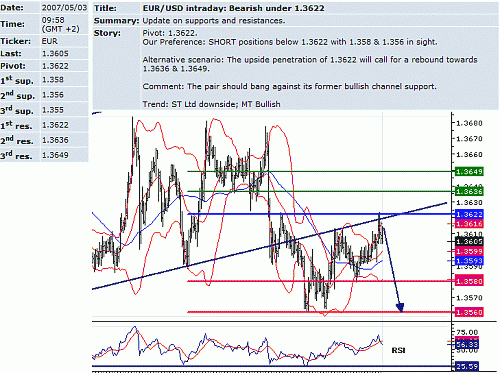 eur_usd.GIF‏