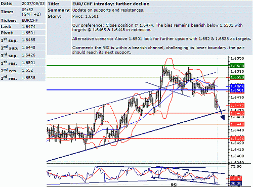 eur_chf.GIF‏