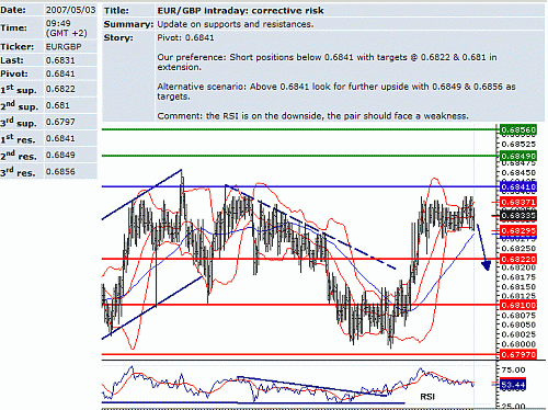 eur_gbp.GIF‏