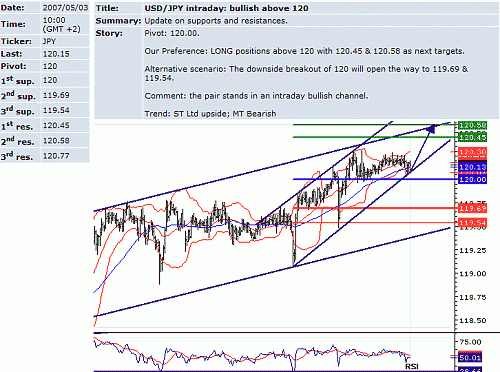 usd_jpy.GIF‏