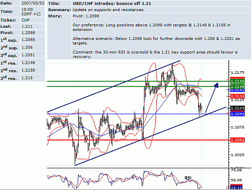 usd_chf.GIF‏