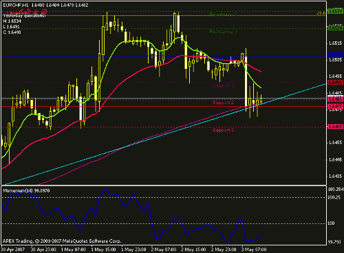 eurchf-nn.gif‏