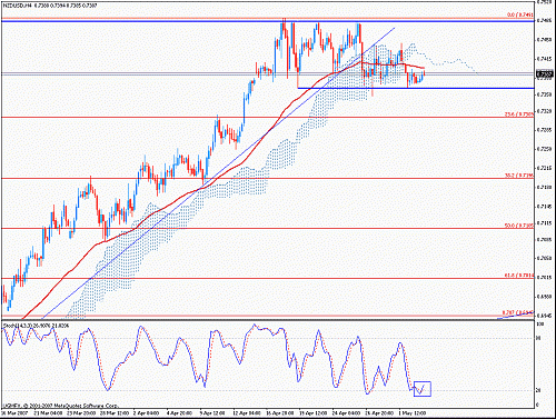 nzd.gif‏