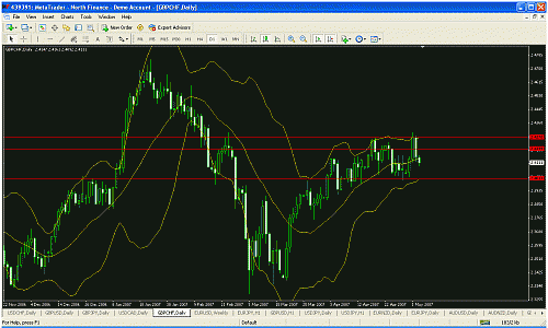 gbpchf daily.gif‏