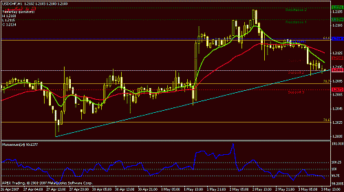 usdchf-h1.gif‏