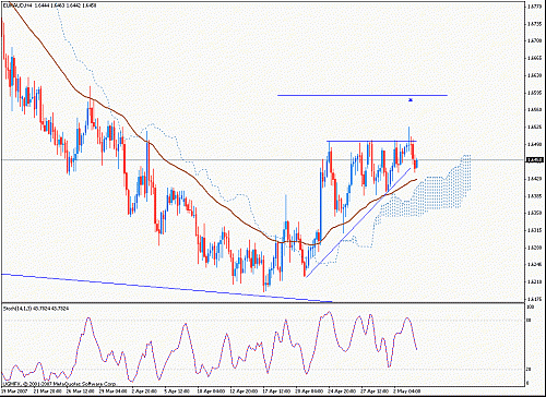 eur-aud.gif‏