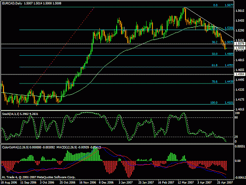 eurcad1.gif‏