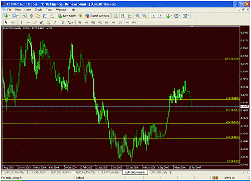 eurcad weekly.gif‏