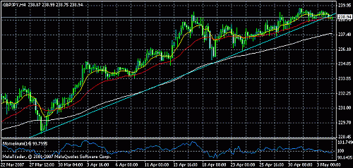 gbpjpy.gif‏