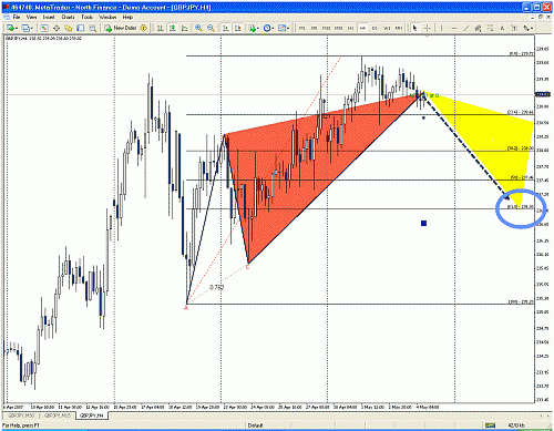 gbpjpy h4.gif‏