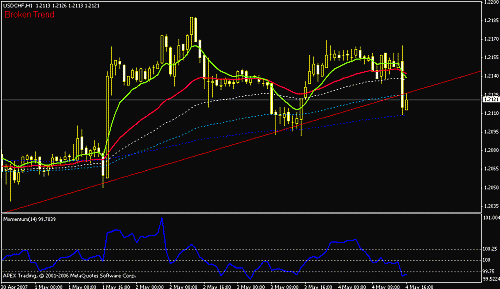 usdchf.gif‏