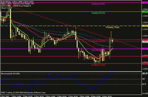 eurusd.gif‏