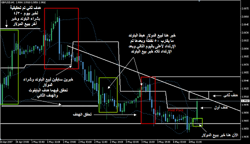 gbp usd.png‏