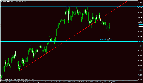 nzdusd.gif‏