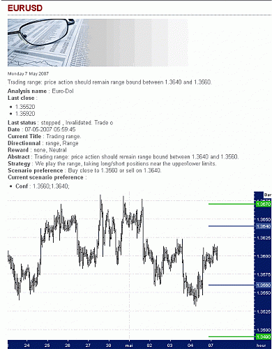 EUR-USD.gif‏