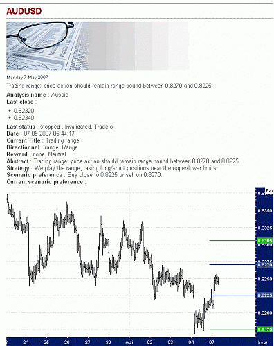 AUD-USD.gif‏