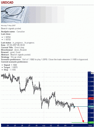 USD-CAD.gif‏