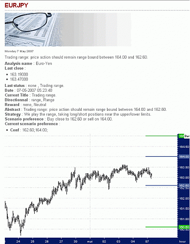 EUR-JPY.gif‏