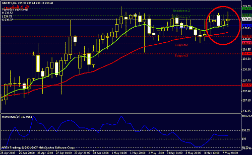 gbpjpy.gif‏