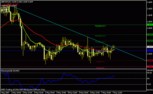 gbpchf-h1.gif‏