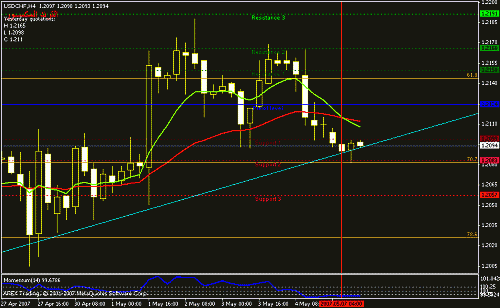 usdchf-h4-explain.gif‏