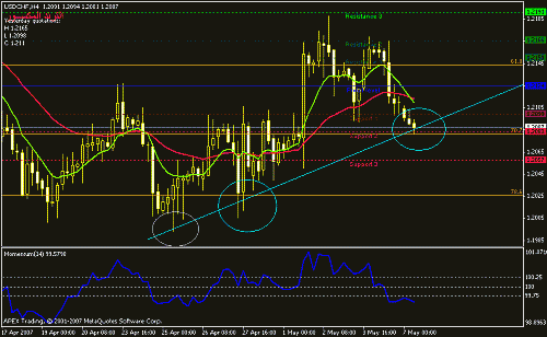 usdchf-h4.gif‏