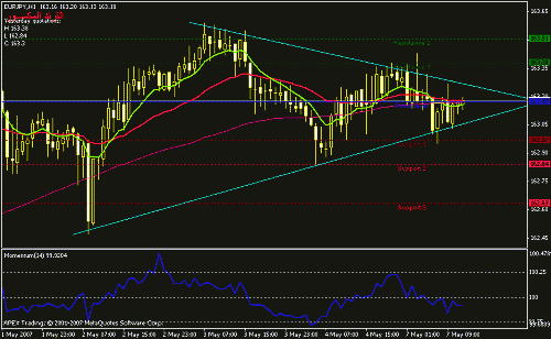 eurjpy-h1.gif‏