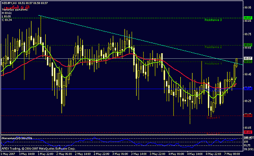 nzdjpy-h1.gif‏