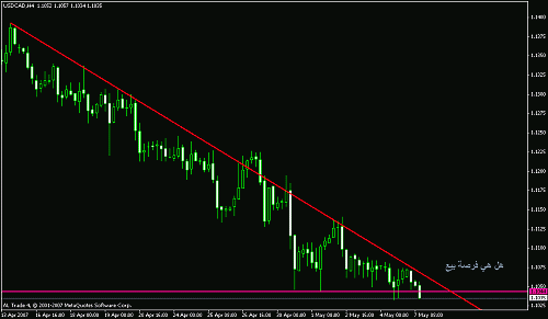 usdcad.gif‏