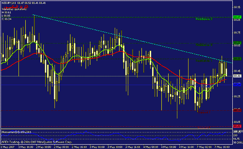 nzdjpy-h1-n.gif‏