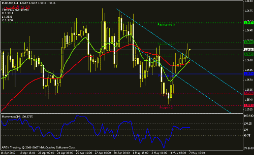 eurusd-h4.gif‏