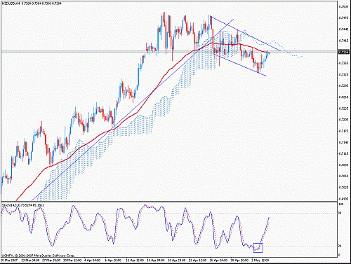 nzd.gif‏