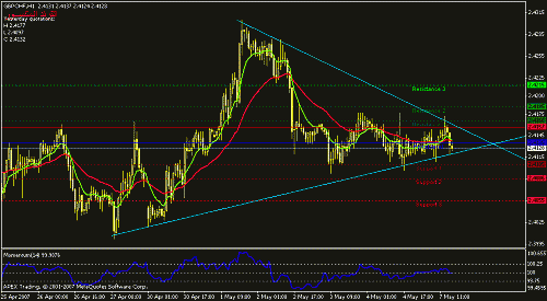 gbpchf-h1-new.gif‏