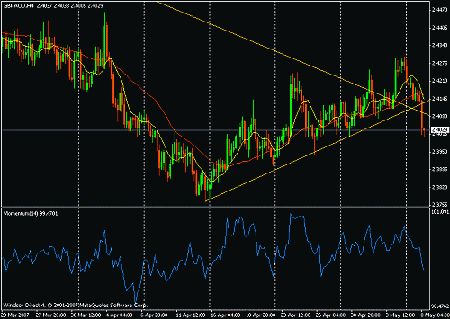 gbp  aud.gif‏