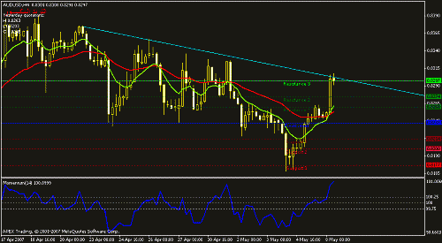 audusd-h4.gif‏