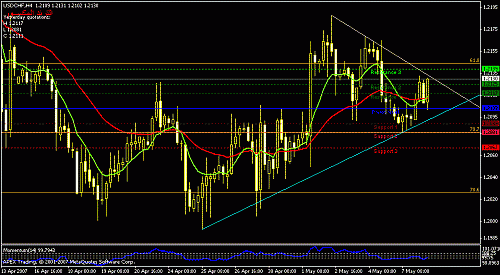 usdchf-h4.gif‏