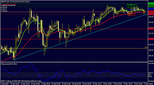 gbpjpy-h4.gif‏