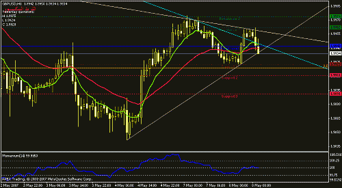 gbpusd-h1.gif‏