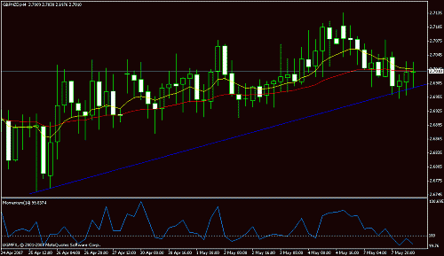 gbpnzd.gif‏