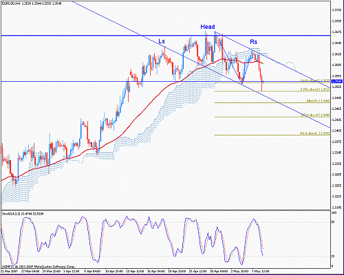 eur.gif‏